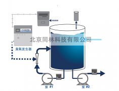 臭氧可以處理哪些水質(zhì)和污染物呢？